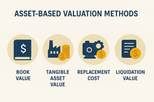 Asset Based Valuation Methods
