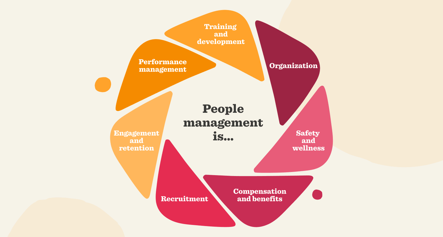 what is people management