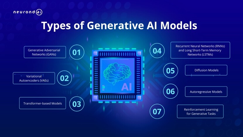 How Generative AI is Changing the Landscape of Technology