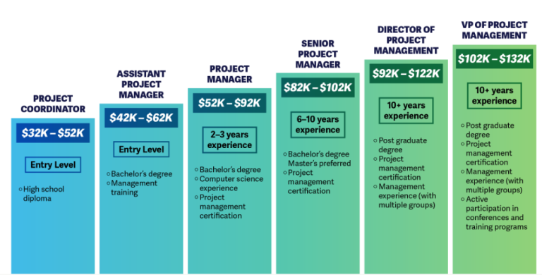 Project Management Career in 2025: 10 Compelling Reasons Why
