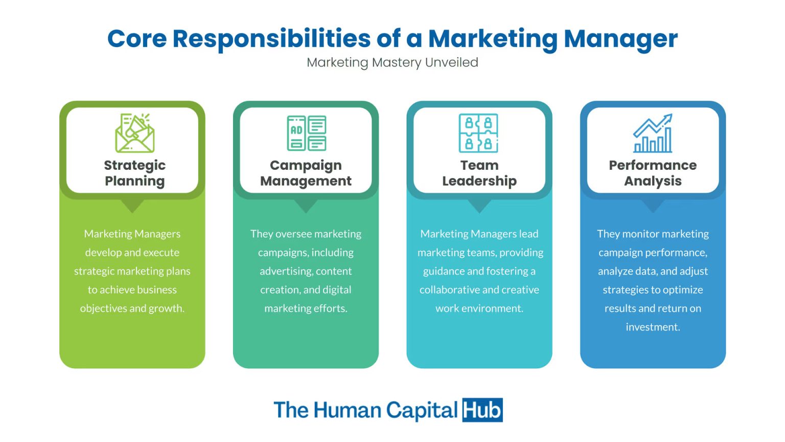 5 Must-Know Marketing Manager Duties and Responsibilities