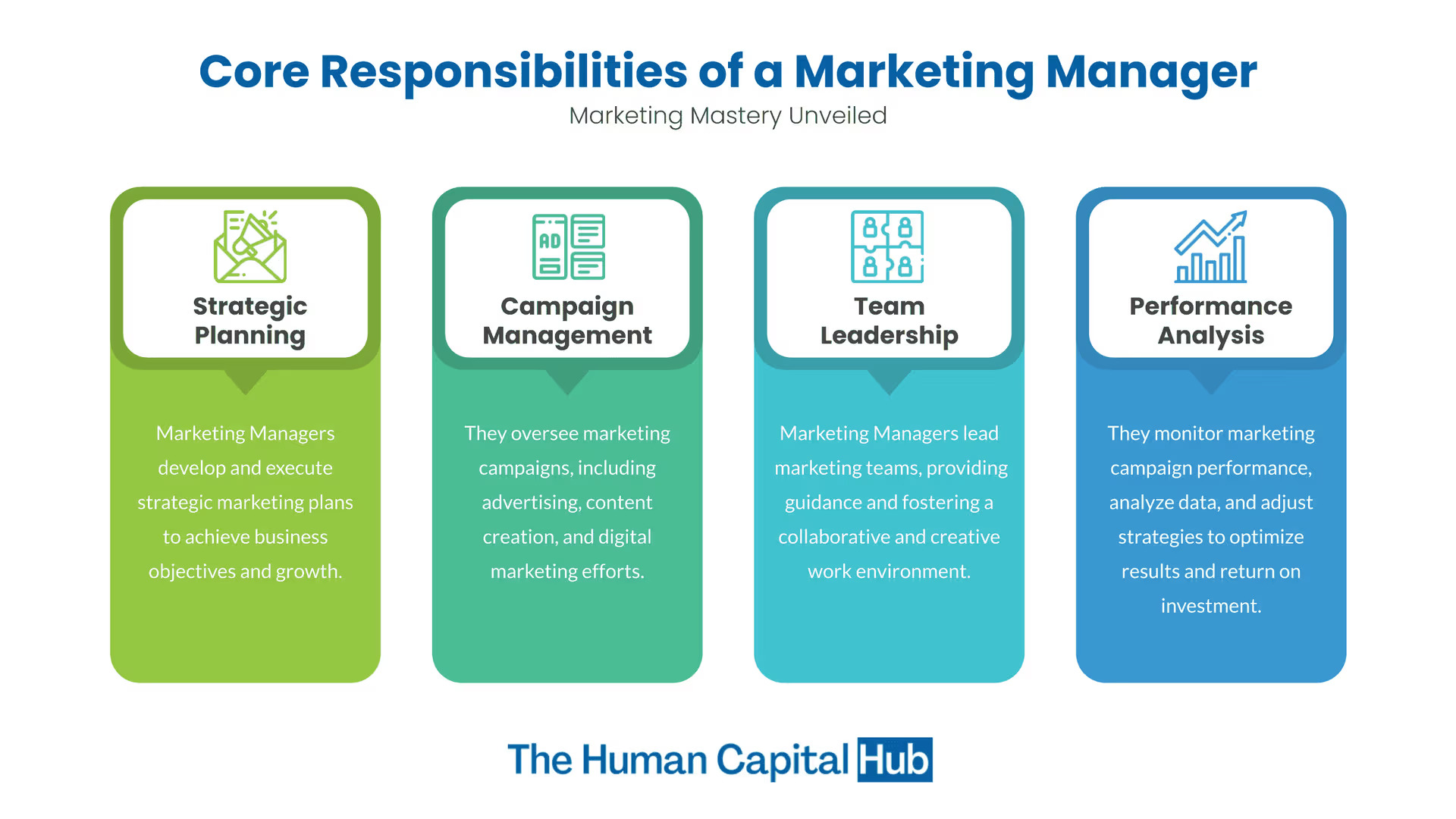 5 Must-Know Marketing Manager Duties and Responsibilities