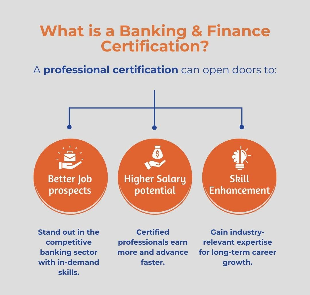 Banking and Finance Jobs: Explore Top Opportunities in 2025