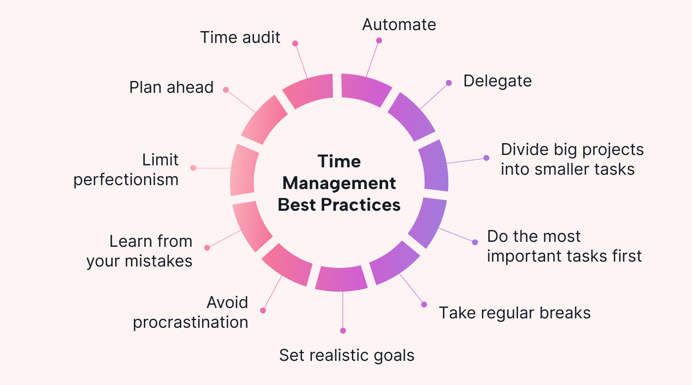 10 Most Effective Time Management Techniques for Success