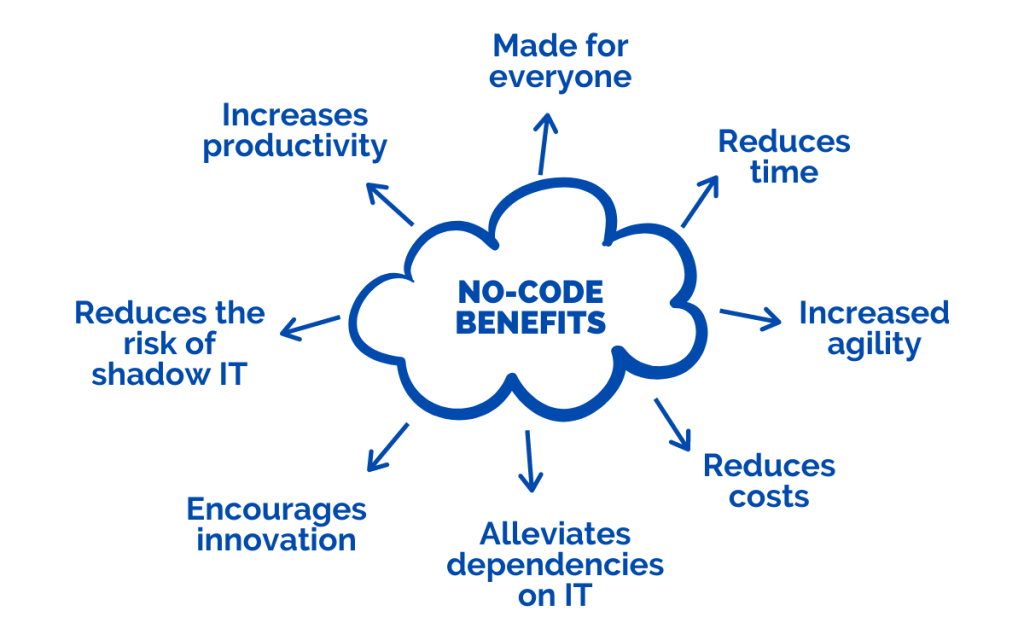 Discover Non-Coding IT Jobs for a Rewarding Career