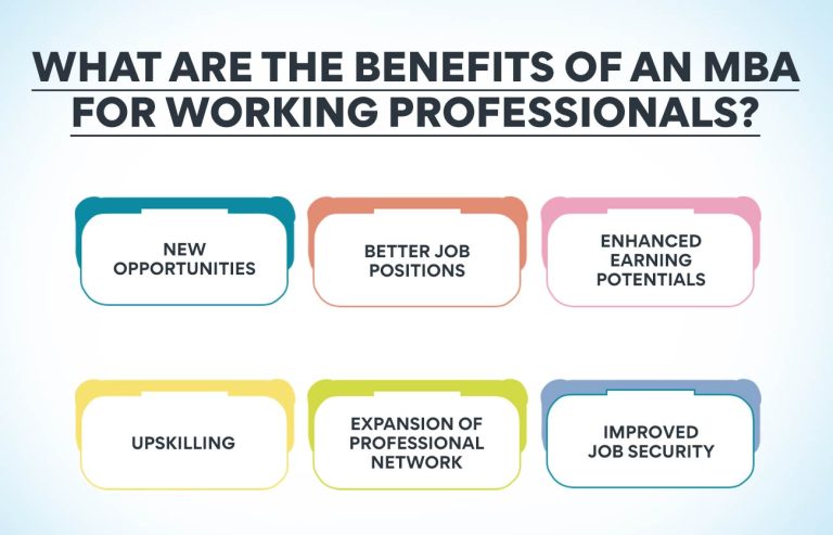 The Best MBA for Working Professionals in 2026