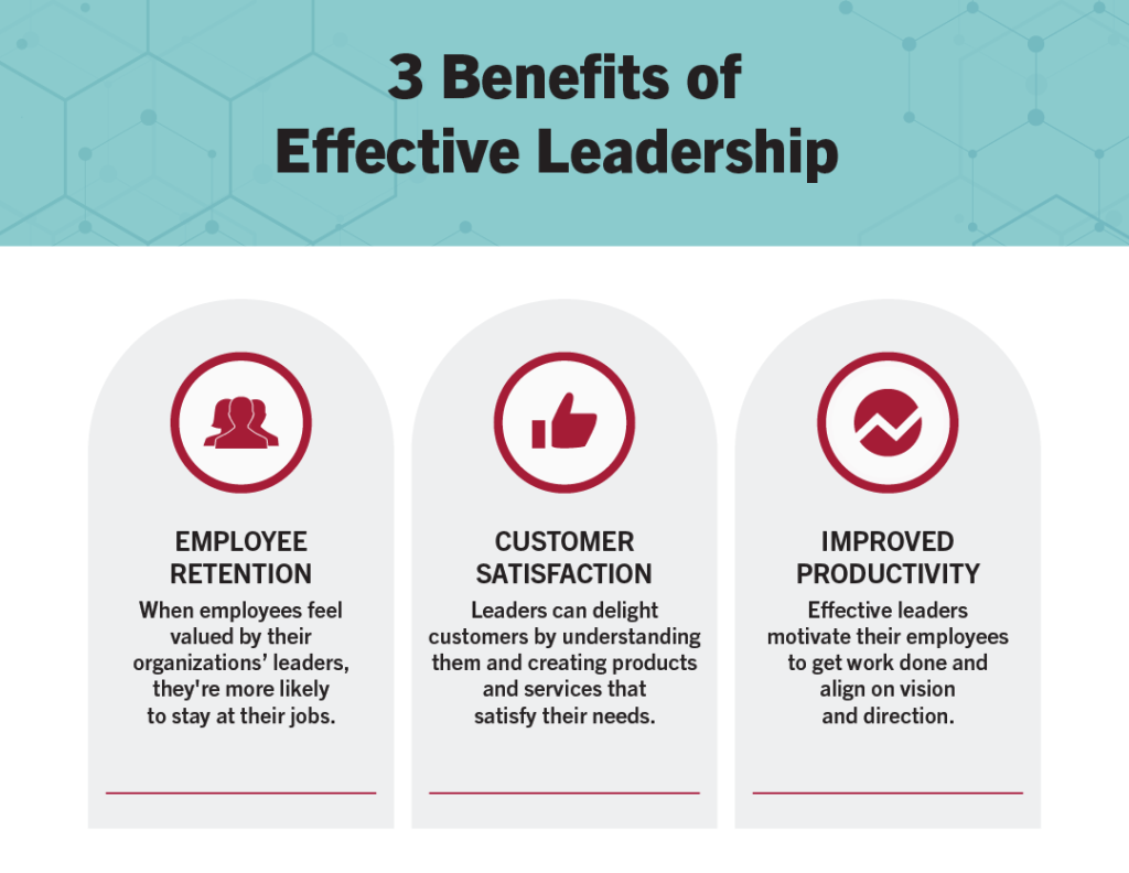 Top 10 Qualities That Make A Great Leader