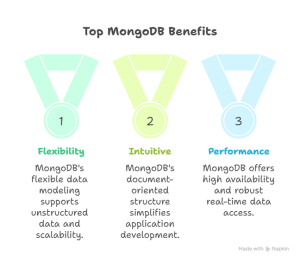 MongoDB Benefits