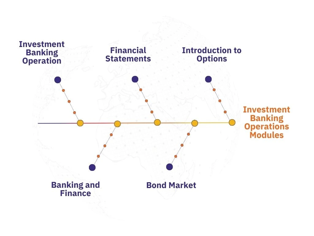 Investment banking operations