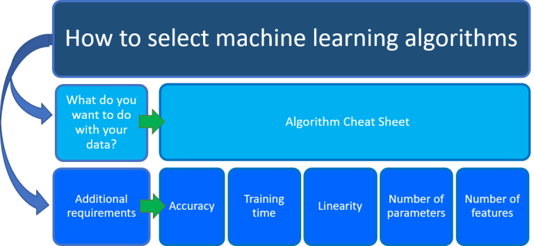 5 Important Types of Machine Learning