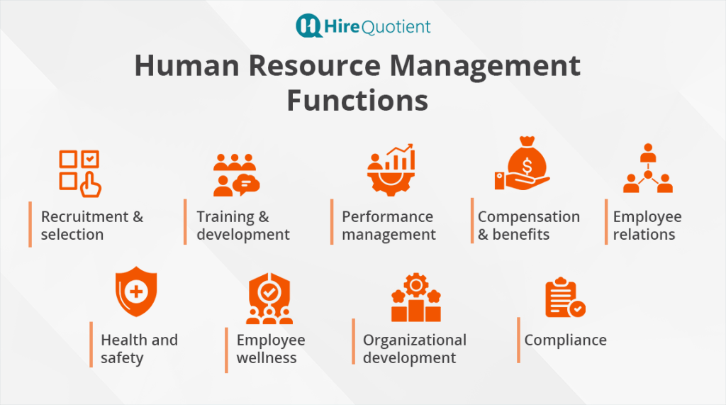 The Amazing Scope of Human Resource Management in 2026