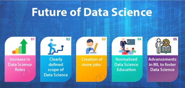 Science About Cyber Cyber Security Science: Unleashing Power | Jaro Education