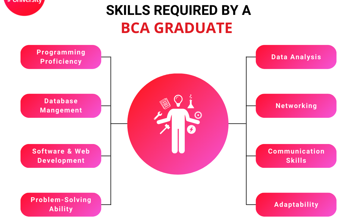 Explore Exciting BCA Career Options - Your Path to Success in 2026