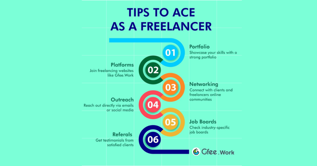 Top 10 Highest-Paying Freelancer Jobs in India