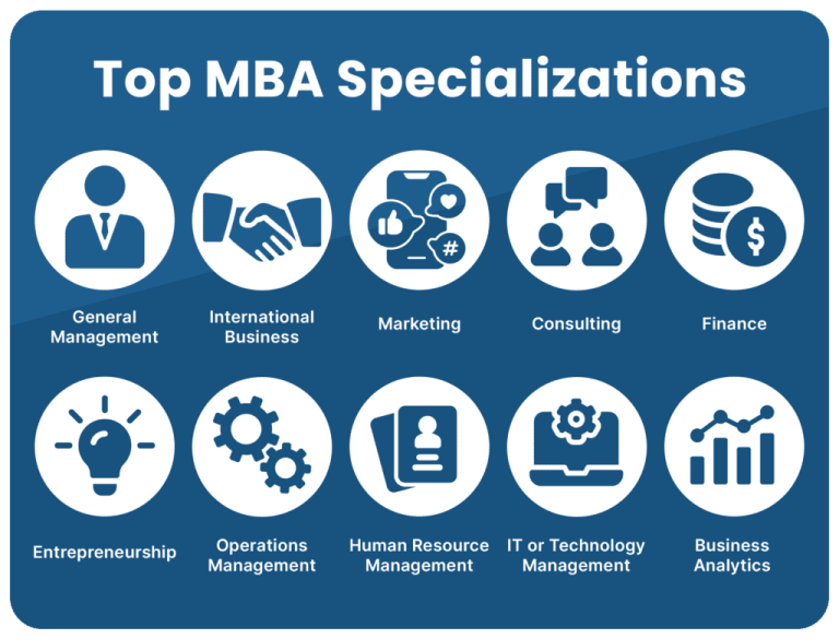 Online MBA Programs: The Ultimate Guide for 2026