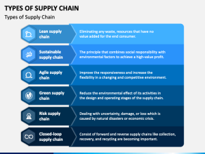 Key types of supply chain management trends in modern businesses