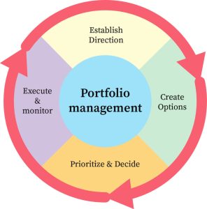 portfolio management