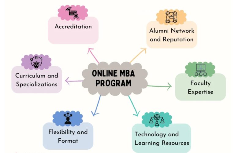 6 Reasons Why Online MBA is Valuable Choice for Professionals