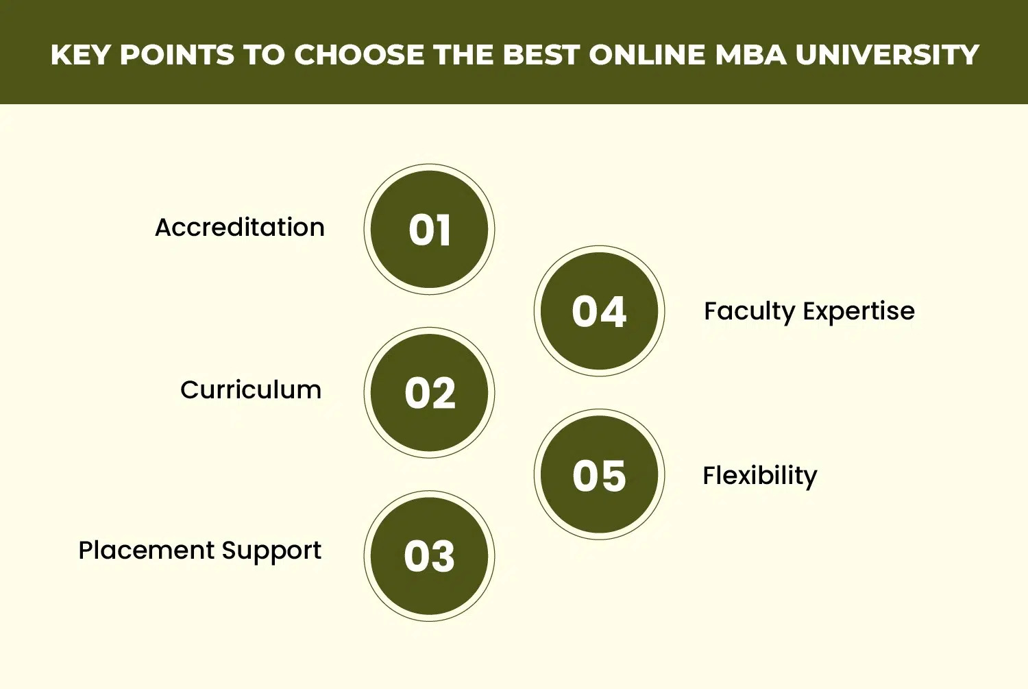 Online MBA