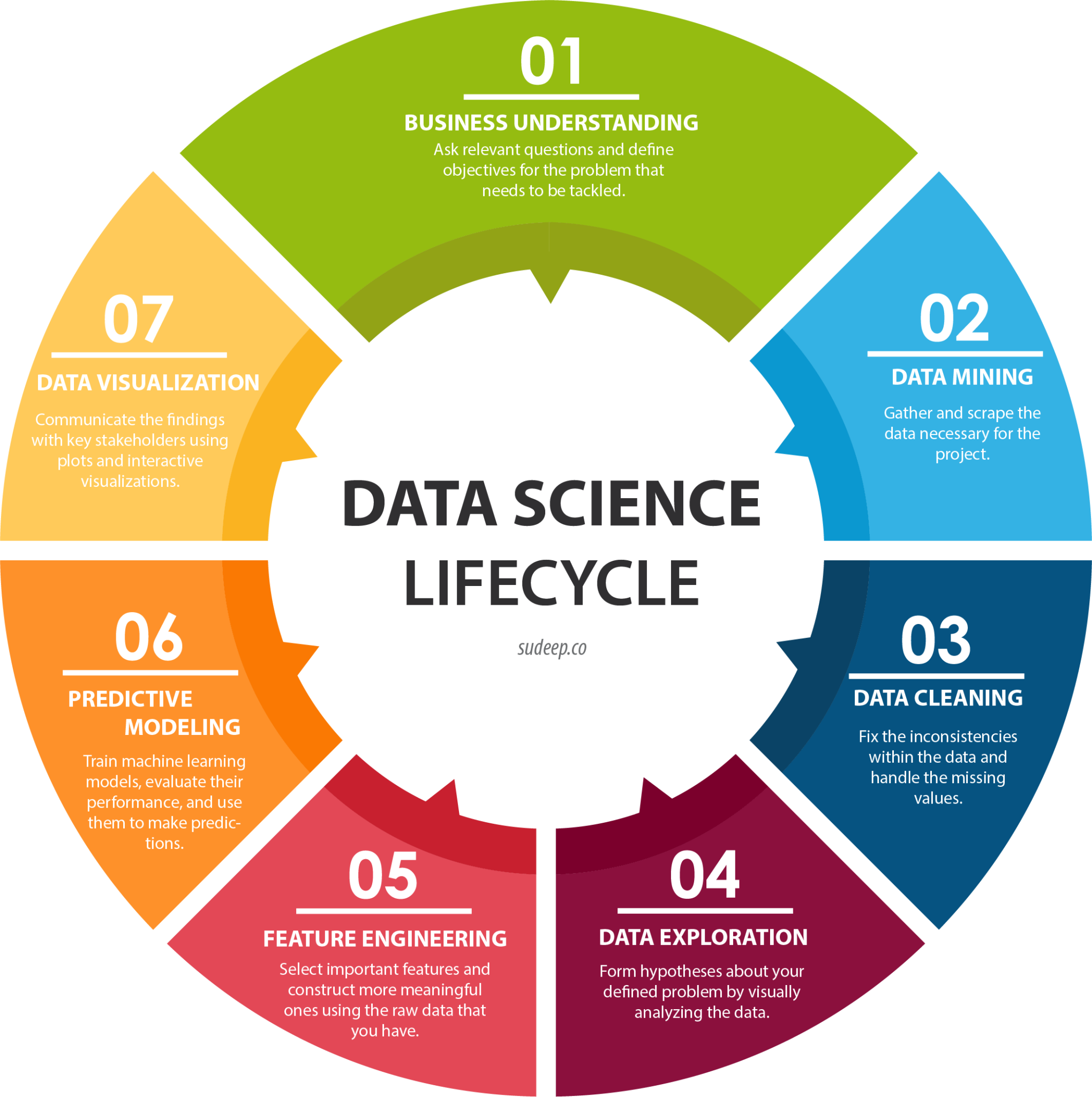 Must-Read Data Science Blogs | Jaro Education