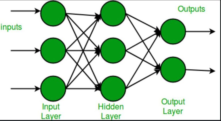Master Business Analytics: Deep Learning with Python | Jaro Education