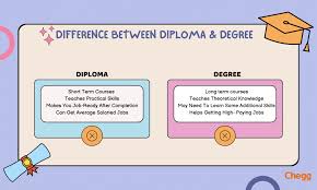 Diploma vs. Degree