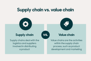 Supply Chain vs Value Chain