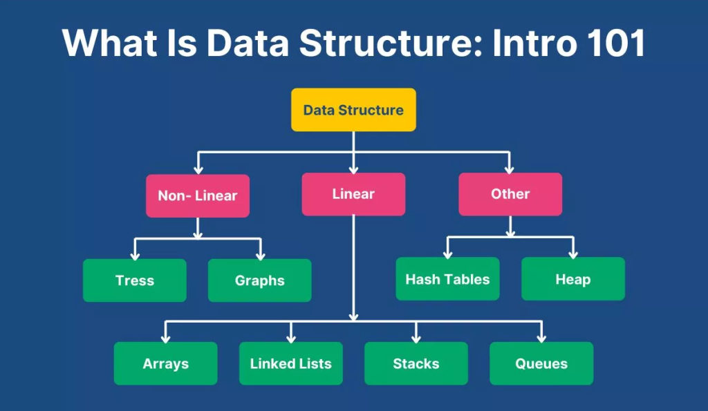 Data Structure: Binary, AVL, Red-Black Tree Explained