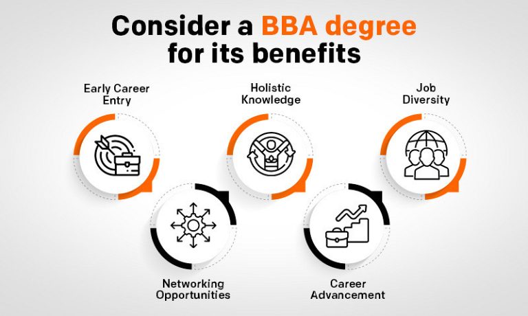 Unlock Lucrative Job Opportunities After an Online BBA Degree