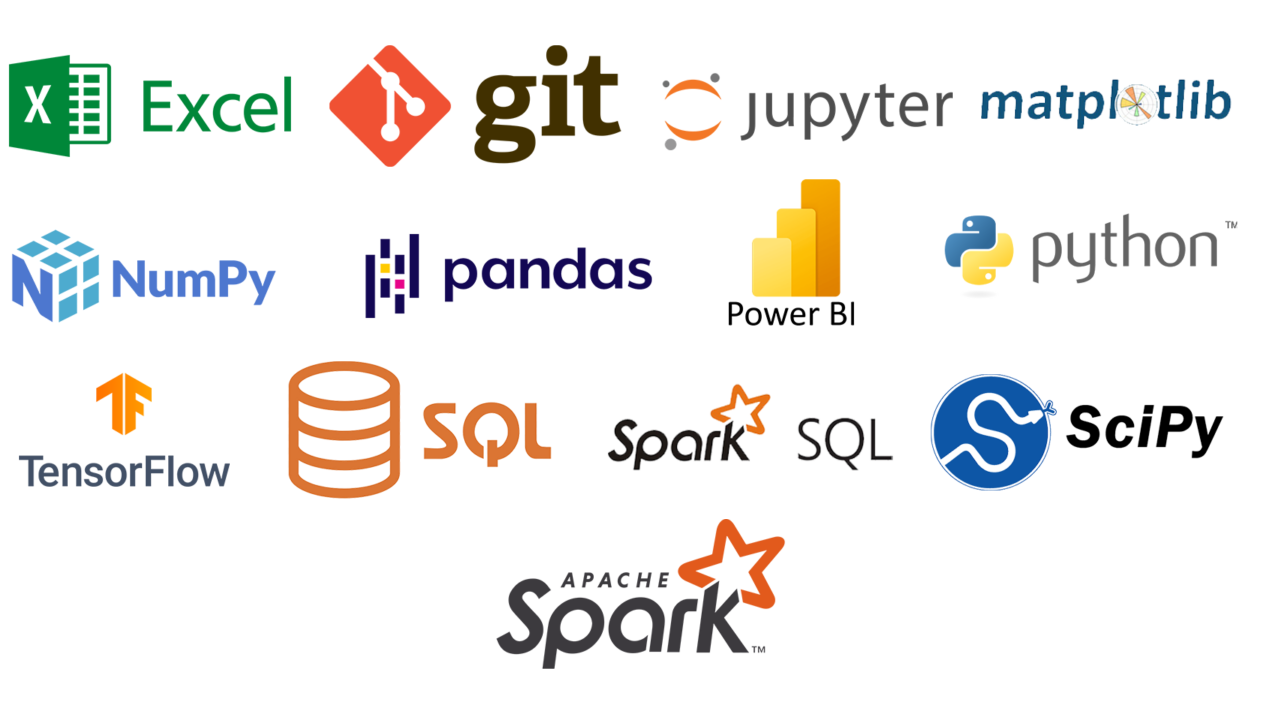 Tools covered guwahati