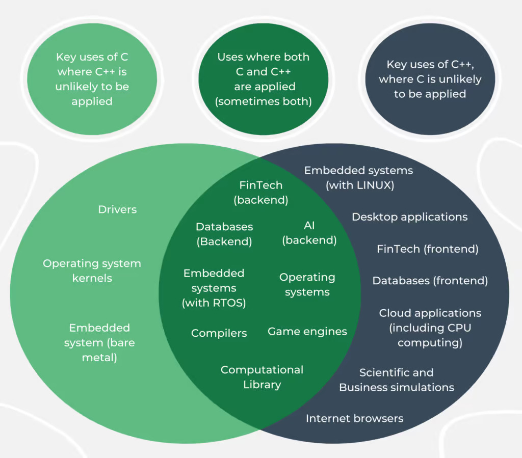 Most trusted Online Higher Education Company | Jaro Education