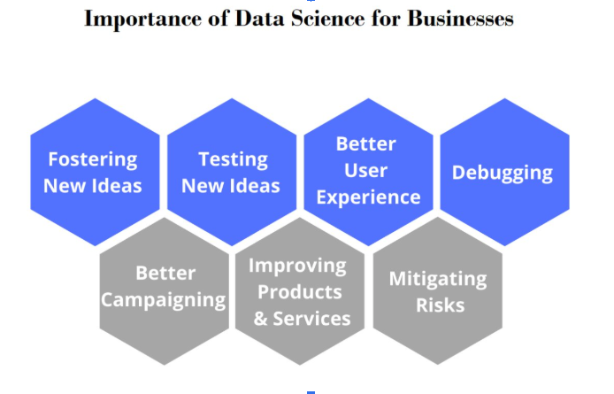  Data science for business Importance