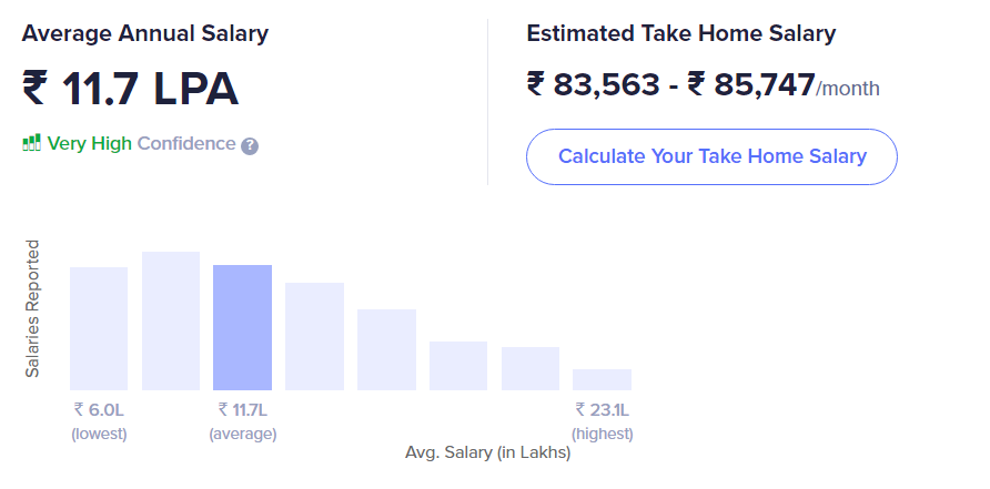Database Administrator