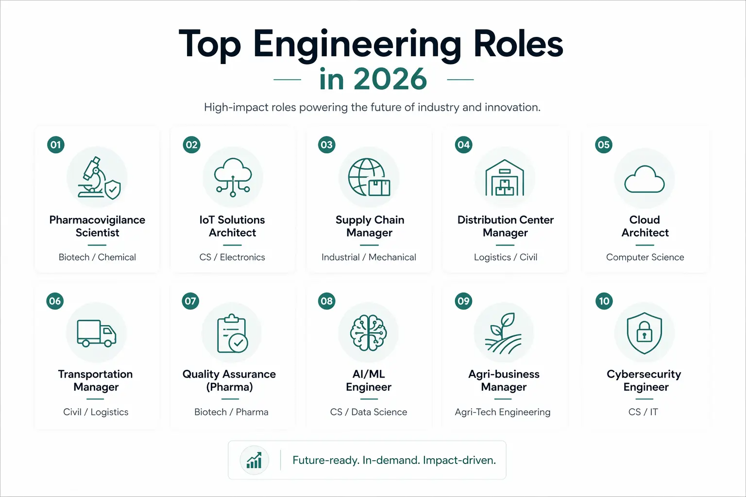 How to Choose the Right Engineering Specialization?