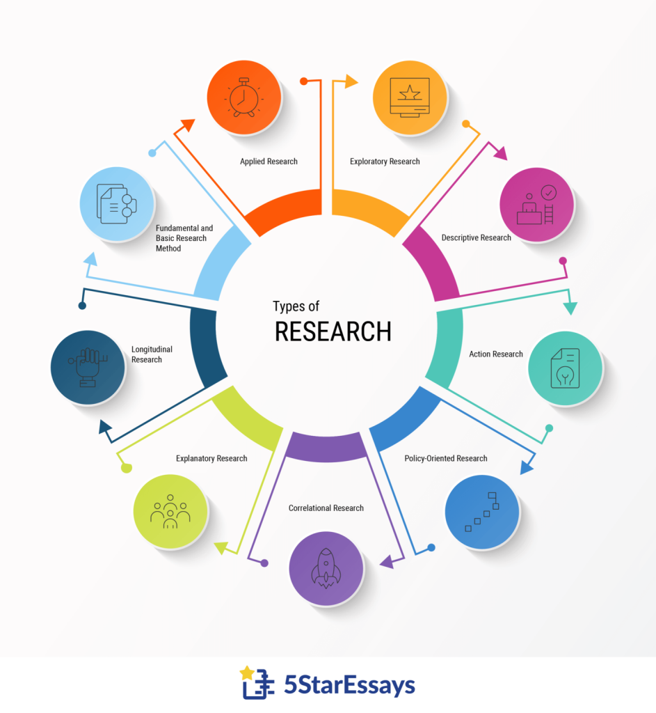 Research Methodology: Mastering the Art of Effective Research