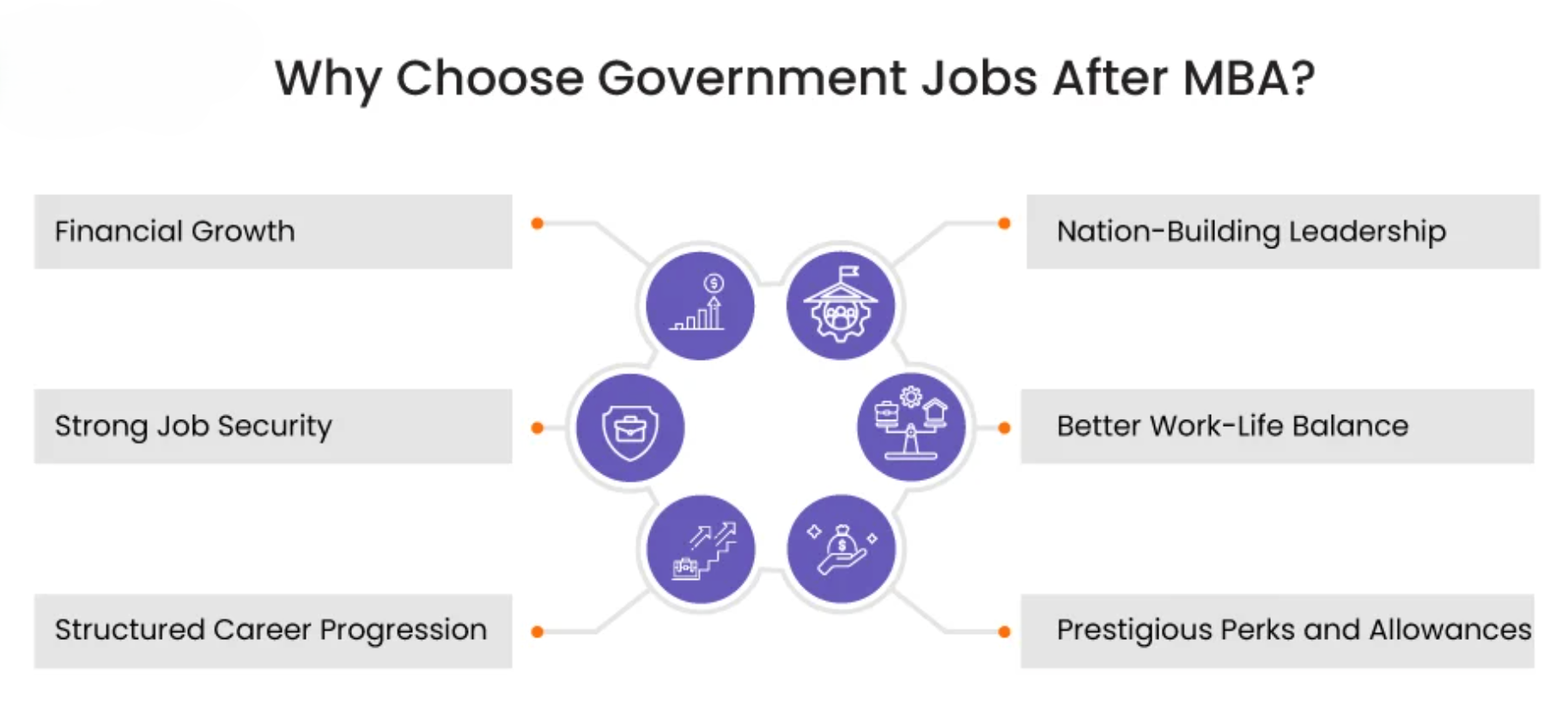 why Government Jobs After MBA?