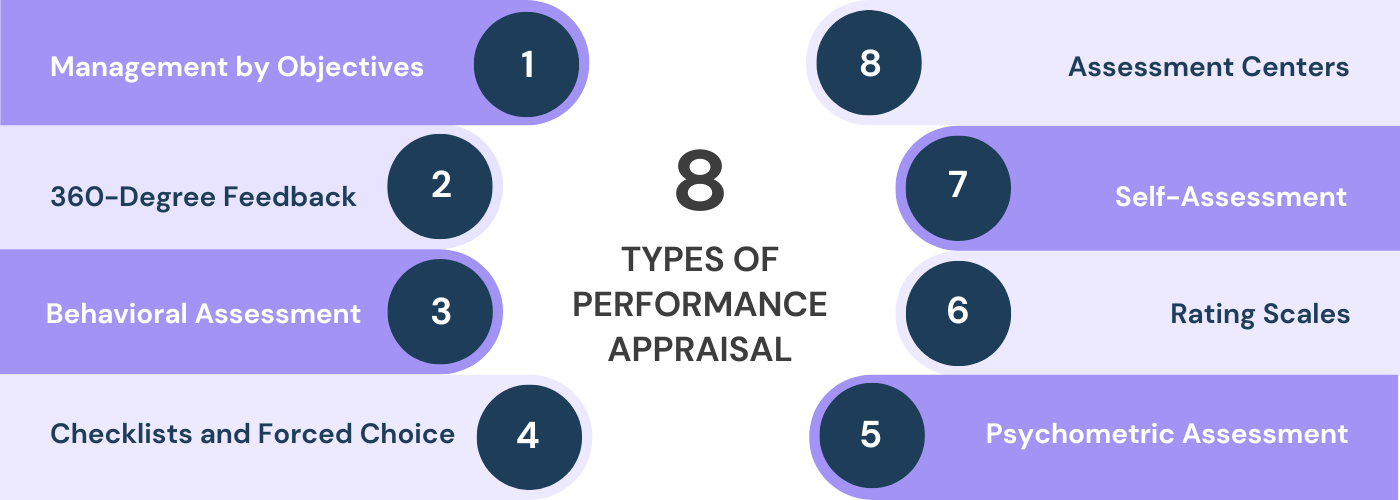 Unlock Employee Growth By Understanding Objectives Of Performance Appraisal