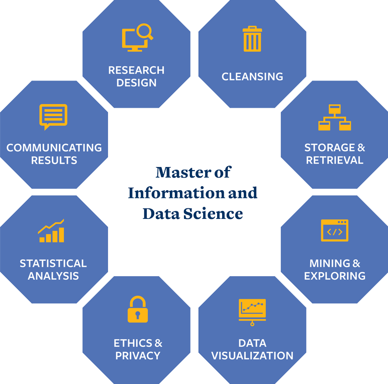 The Power of Technology: Top 7 Data Science Case Studies to Understand