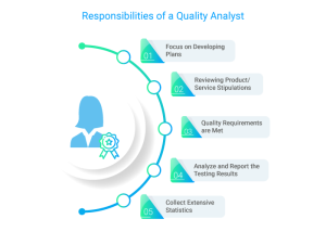 Explore Careers in Quality Analysis: Skills, Salaries & Industry ...