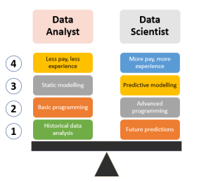 data scientist vs data analyst