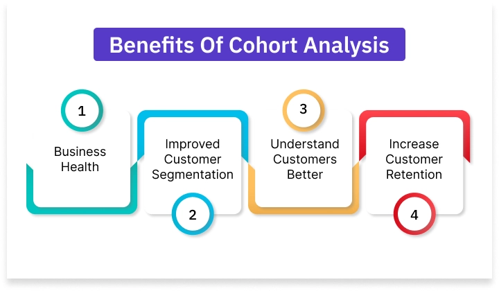 Cohort Analysis