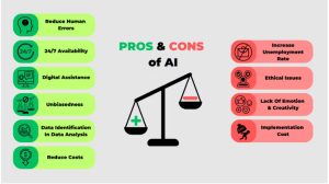 Pros and Cons of AI