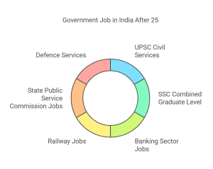 Government jobs