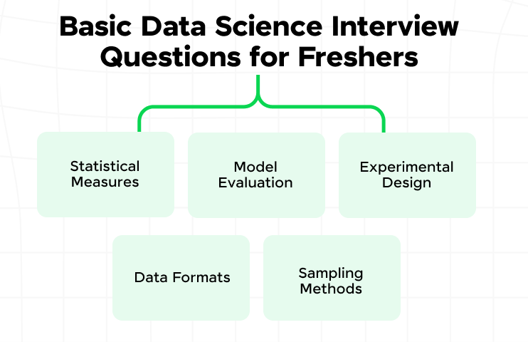 Top Data Science Interview Questions With Answers