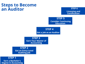How to Become an Auditor