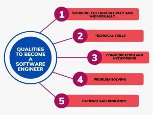 Software Engineer Skills 