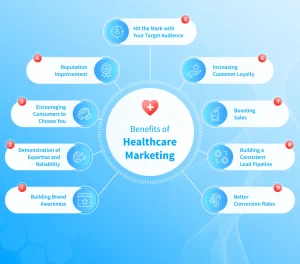Healthcare Marketing Benefits