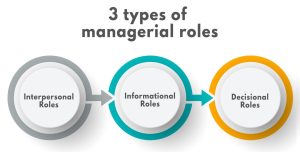 Managerial Roles