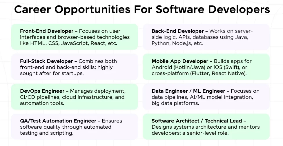 Career Opportunities Software Developers