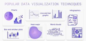 Popular Data Visualization Techniques  
